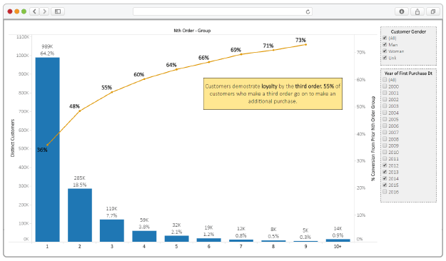 Master Modules – Customer Portfolios