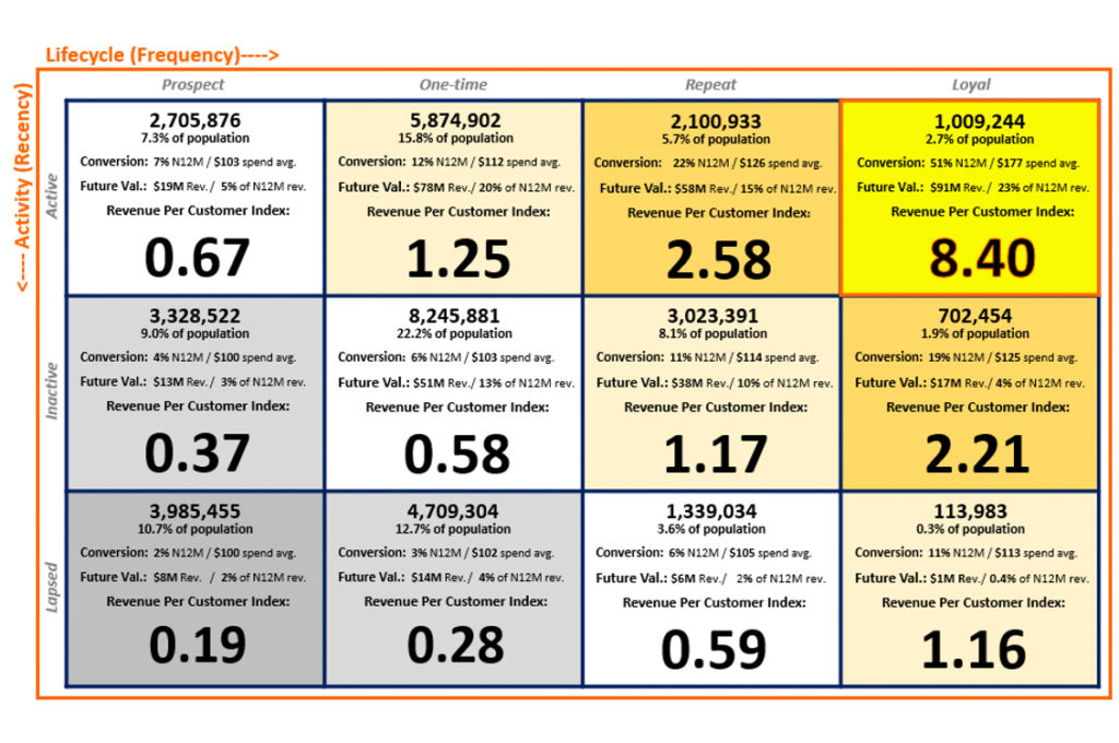 portfolio-analysis-customer-portfolios-analytical-products